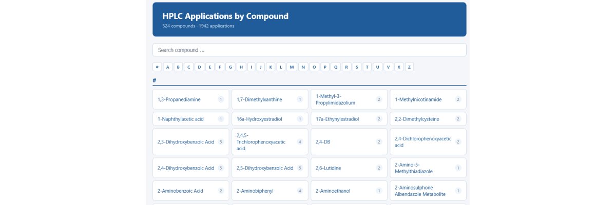 Applikationen von SIELC Technologies - nach Verbindungen A-Z und durchsuchbar - Applikationen von SIELC Technologies