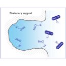 SHARC 1 Vorsäulen 3.2x10mm 5µm 100A