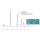 Cannsep C HPLC-Säule 4,6x50mm 5µm 100A