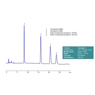 Cannsep C HPLC-Säule 3,2x50mm 3µm 100A