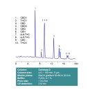 Cannsep C HPLC-Säule 2,1x150mm 3µm 100A