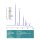 Cannsep C HPLC-Säule 2,1x50mm 5µm 100A