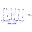Newcrom A HPLC-Säule 2.1x150mm 3µm 100A