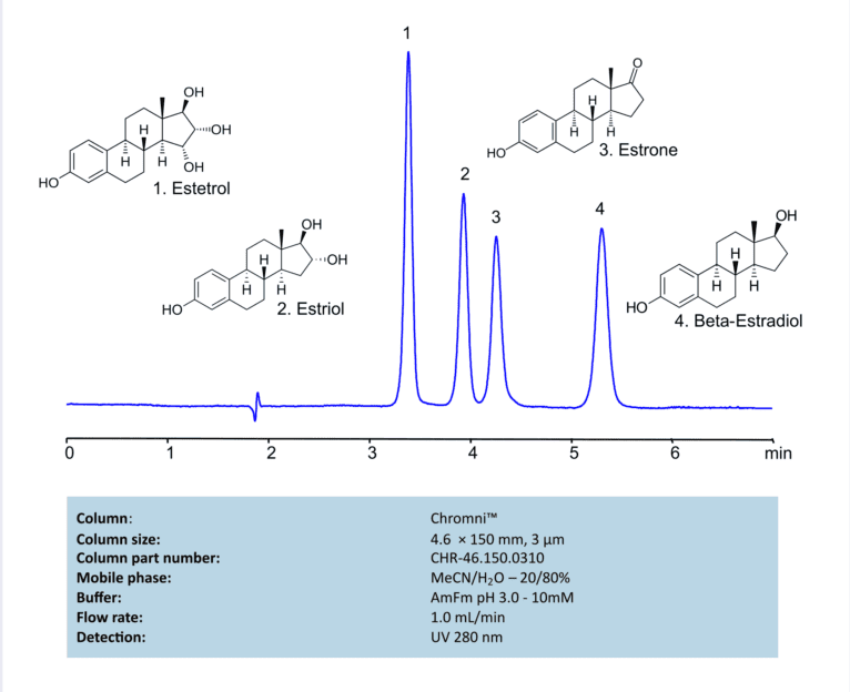 HPLC-Analytik von Estron , Estradiol , Estriol , Estetrol mit einer SIELC Chromni HPLC-Säule