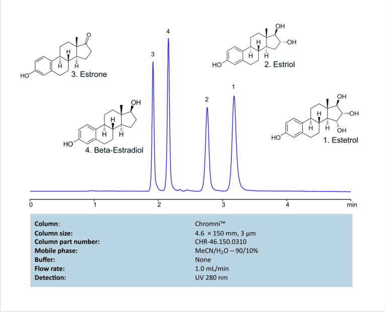 HPLC-Analytik von Estron , Estradiol , Estriol , Estetrol mit einer SIELC Chromni HPLC-Säule ohne Puffer 