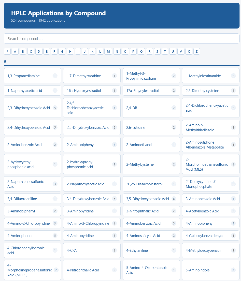 Applikationen von SIELC Technologies A-Z