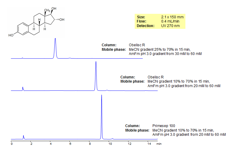 16a-Hydroxyestradiol Separation on Mixed-Mode HPLC Columns Chromatogramm