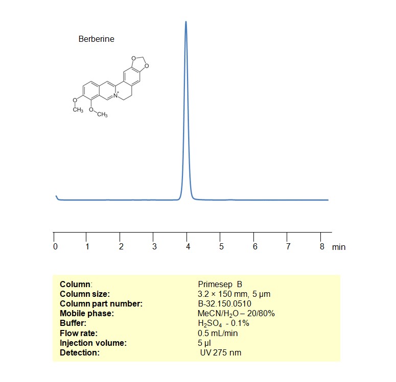 Alltesta HPLC Method for Analysis of Berberine on Primesep B Chromatogramm