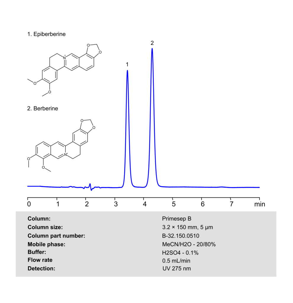 Alltesta HPLC Method for Analysis of Epiberberine and Berberine on Primesep B Column Chromatogramm