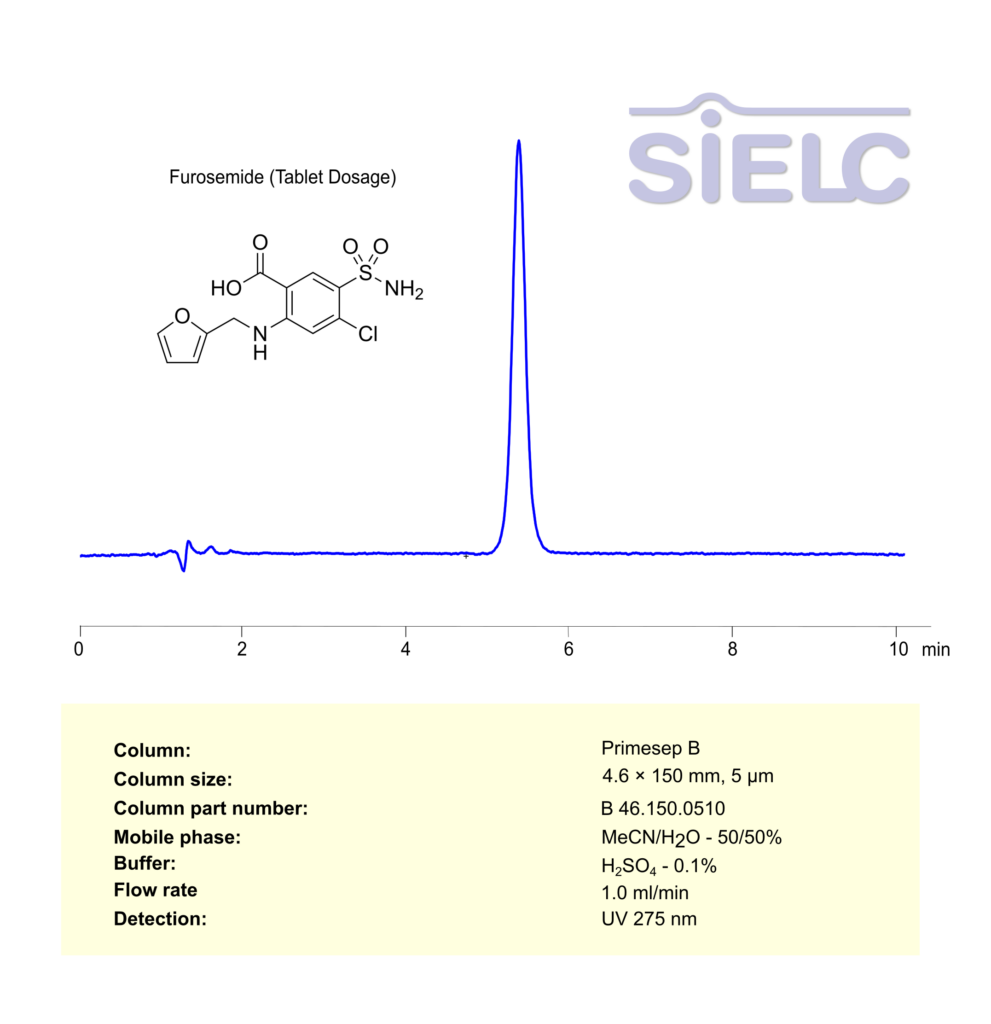 Alltesta HPLC Method for Analysis of Furosemide (Tablet Dosage) on Primesep B Chromatogramm