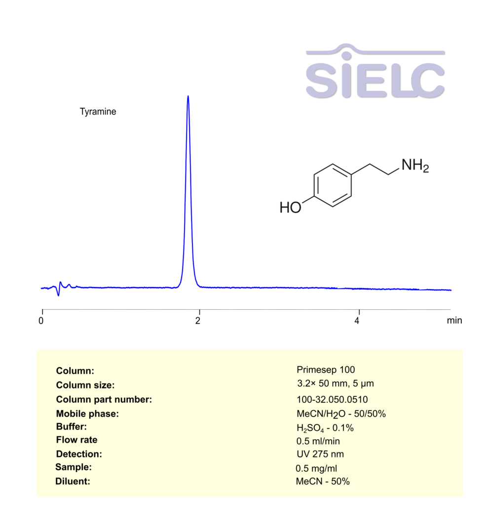 Alltesta HPLC Method for Analysis of Tyramine on Primesep 100 Chromatogramm