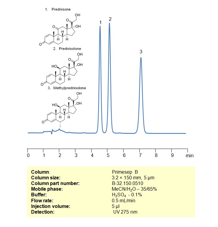 Alltesta HPLC Method for Separating Corticosteroids such as Prednisone, Prednisolone and Methylprednisolone on Primesep B Column Chromatogramm