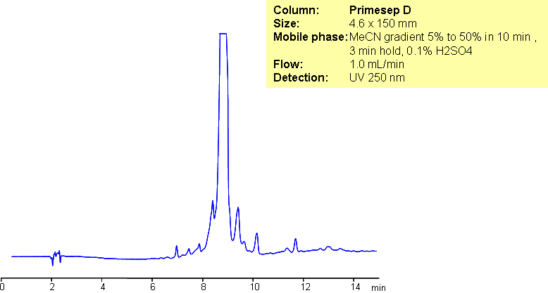 Analysis of Antibiotic Josamycin and Related Impurities on Obelisc R Column Chromatogramm