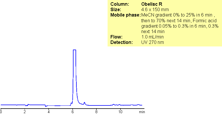 Analysis of Antibiotic Marbofloxacin and Related Impurities in Mixed-Mode Chromatography Chromatogramm