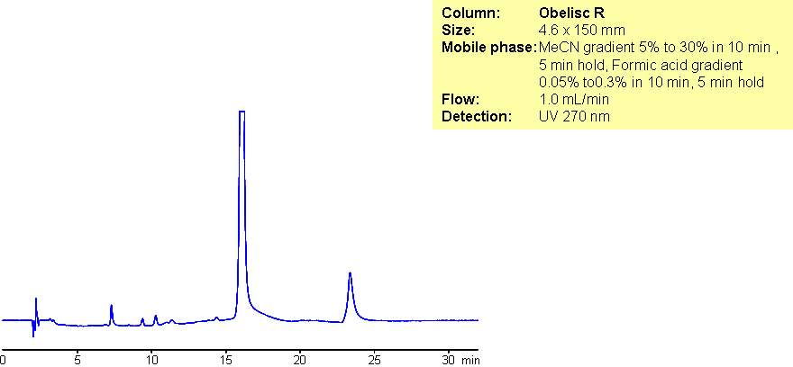 Analysis of Antibiotic Norfloxacin and Related Impurities in Mixed-Mode Chromatography Chromatogramm