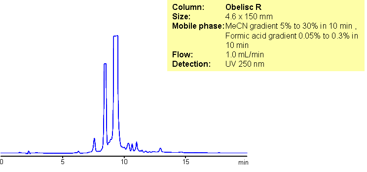 Analysis of Antibiotic Tylosin and Related Impurities in Mixed-Mode Chromatography Chromatogramm