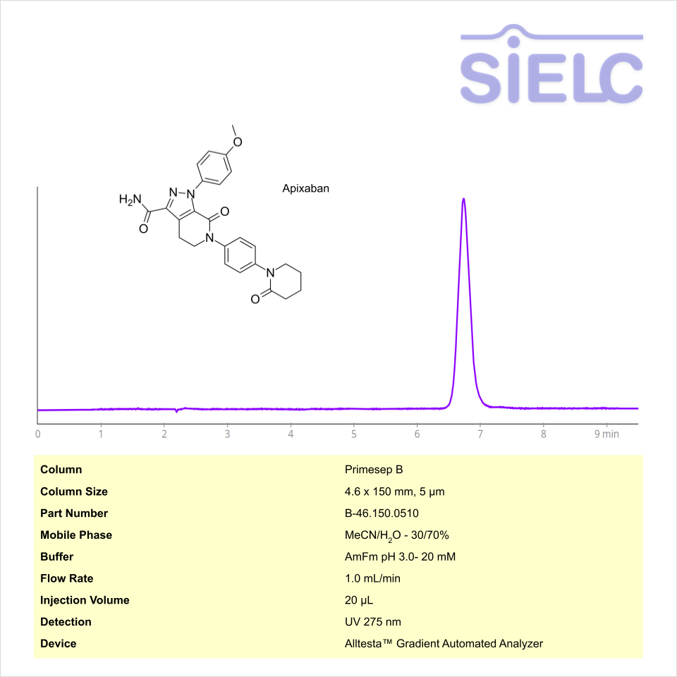 Analysis of Eliquis (Apixaban) on Primesep B Column on Alltesta™ Chromatogramm