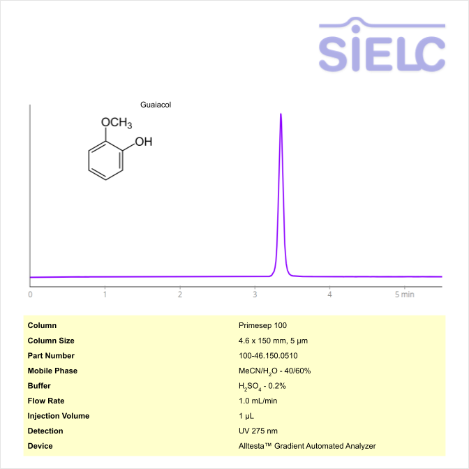 Analysis of Guaiacol on Primesep 100 Column on Alltesta™ Chromatogramm