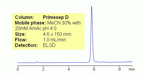 Analysis of Lactic Acid on Primesep D Column Chromatogramm
