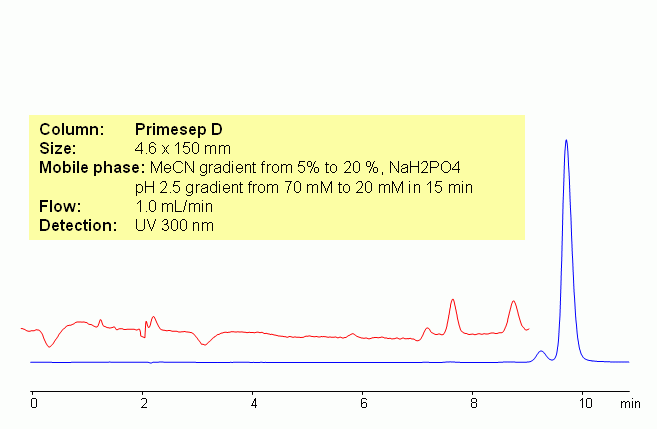 Analysis of Methylene Blue Purity in Reversed-Phase Cation-Exchange and Reversed-Phase Cation-Exclusion Modes Chromatogramm