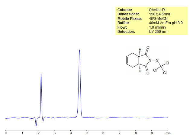 Captan Retention on Obelisc R HPLC Column Chromatogramm