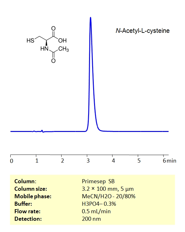 Determination N-Acetyl-L-Cysteine on Primesep SB Column Chromatogramm