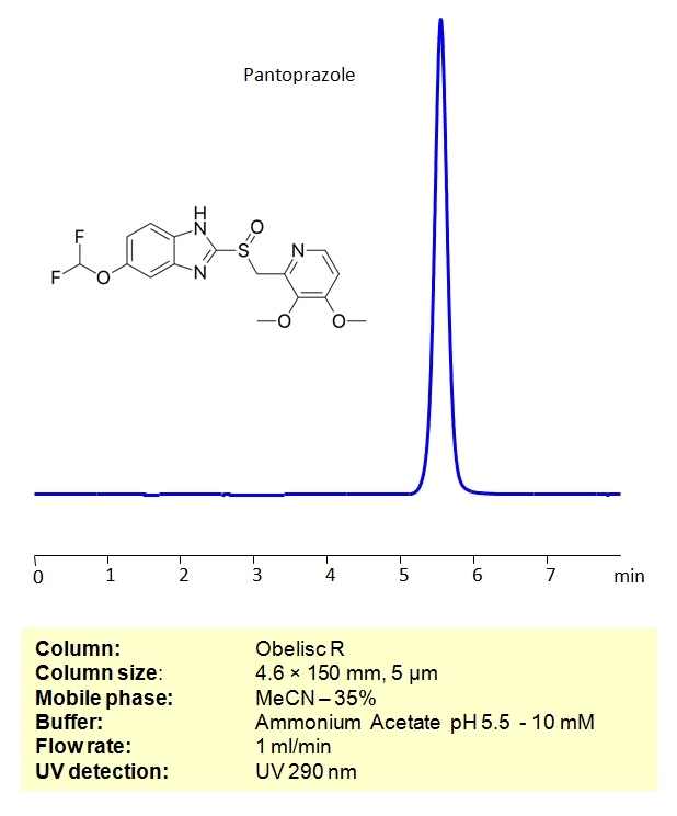 Determination Pantoprazole on Obelisc R Column Chromatogramm