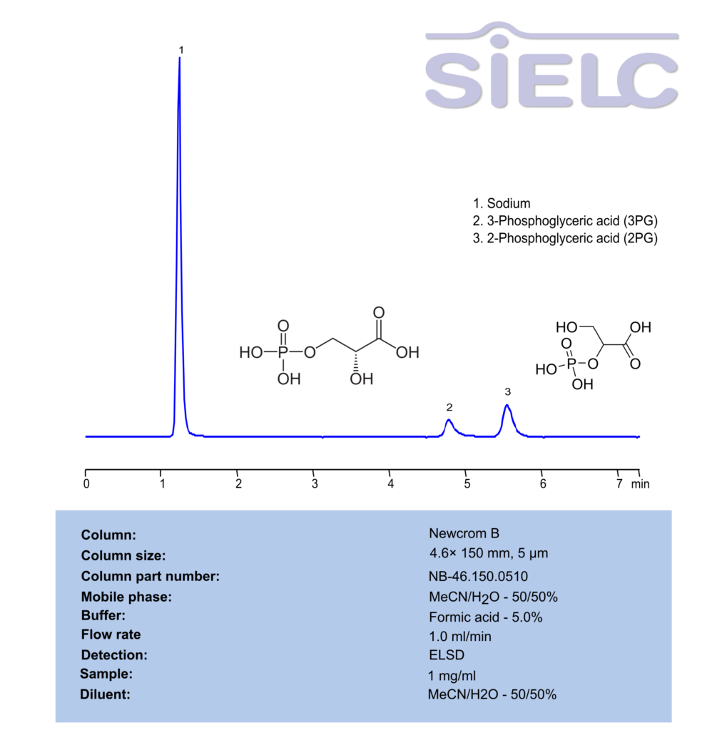 ELSD HPLC Method for Analysis of 3-Phosphoglyceric acid (3PG) and 2-Phosphoglyceric acid (2PG) on Newcrom B Column Chromatogramm