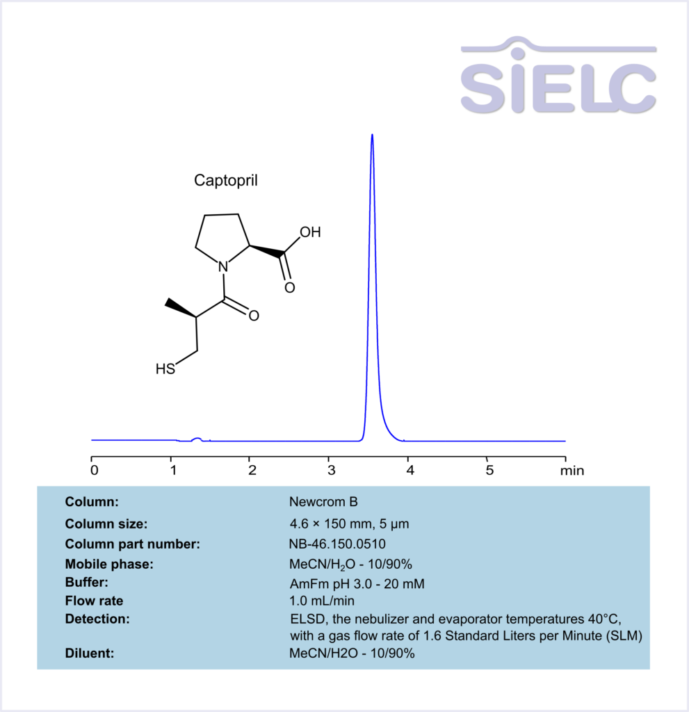 ELSD HPLC Method for Analysis of Captopril on Newcrom B Column Chromatogramm