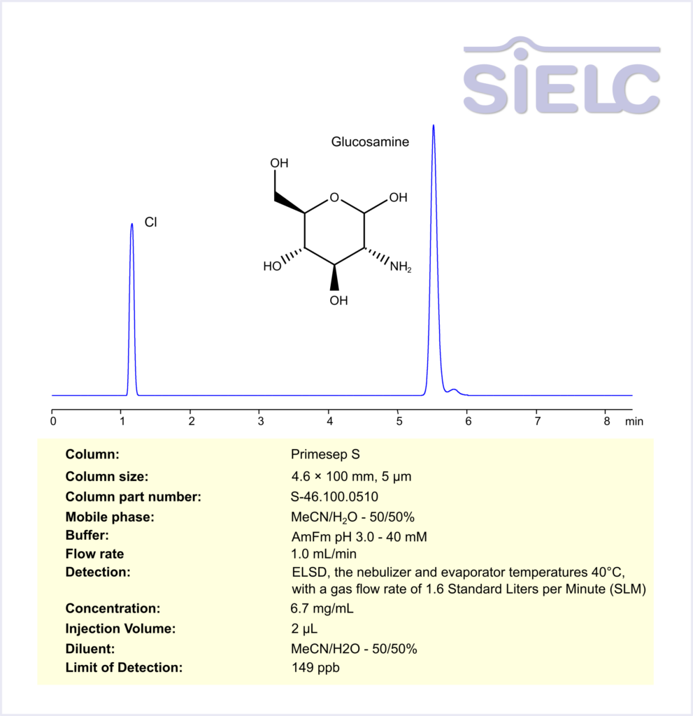 ELSD-HPLC Method for Analysis of Glucosamine (Hydrochloride) on Primesep S Column Chromatogramm