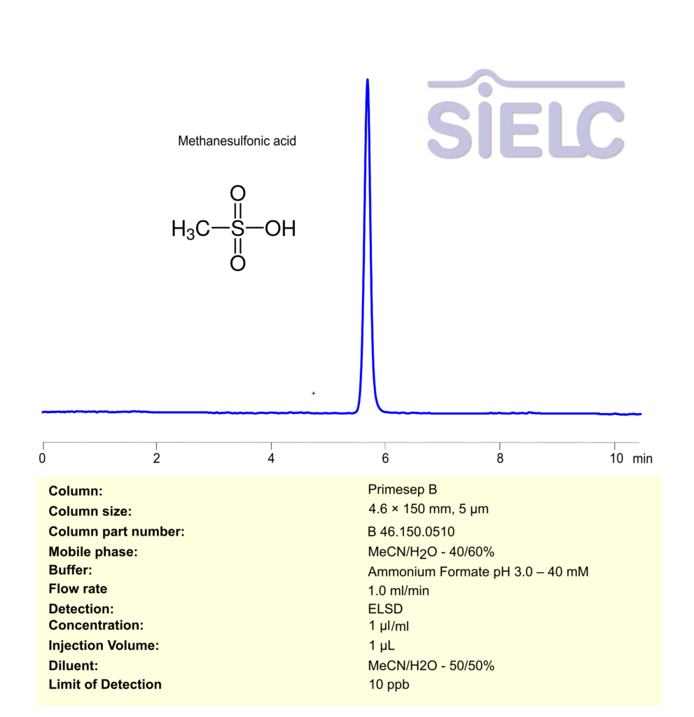 ELSD HPLC Method for Analysis of Methanesulfonic acid on Primesep B  Column Chromatogramm