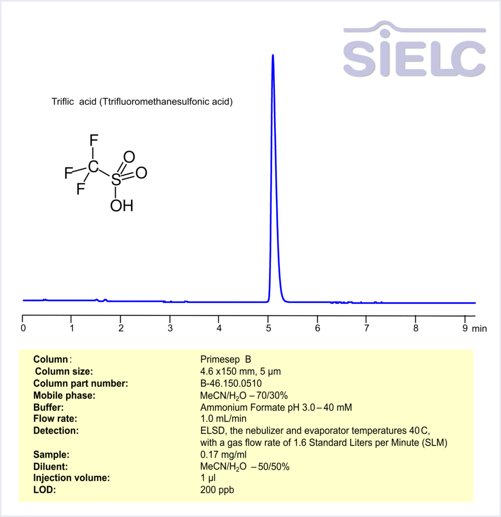 ELSD HPLC Method for Analysis of Triflic acid on Primesep B Column Chromatogramm