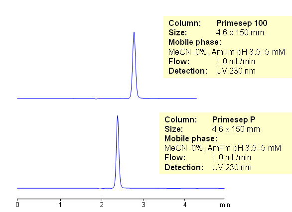 HPLC Analysis of 5-Fluorouracil on on Primesep 100 and Primesep P Columns with LC/MS Compatible Mobile Phase Chromatogramm