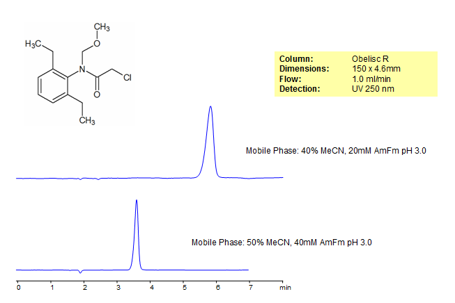 HPLC Analysis of Alachlor Chromatogramm