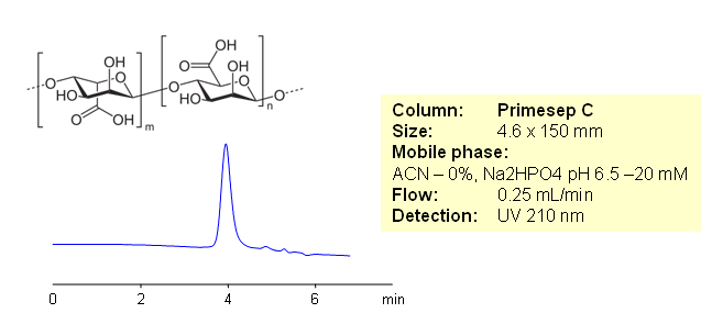 HPLC Analysis of Alginic Acid in Heartburn Tablets Chromatogramm