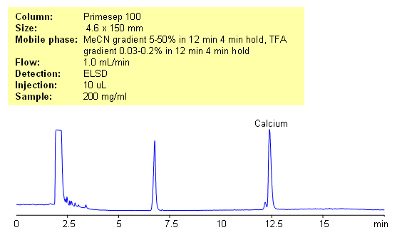 HPLC Analysis of Calcium Ions in Maple Syrup Chromatogramm