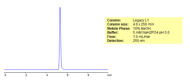 HPLC Analysis of Cefepime Chromatogramm