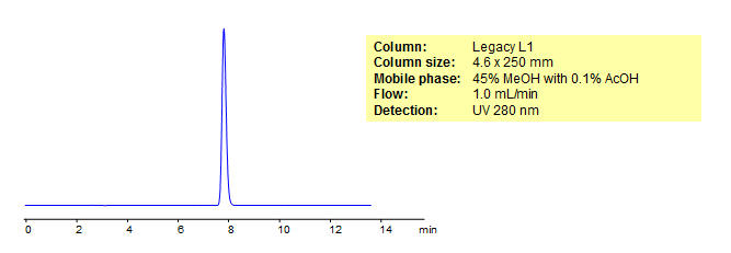 HPLC Analysis of Chloramphenicol Chromatogramm