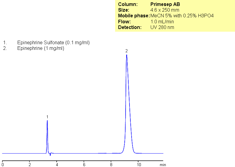 HPLC Analysis of Epinephrine and Epinephrine Sulfonate on Primesep AB Column Chromatogramm