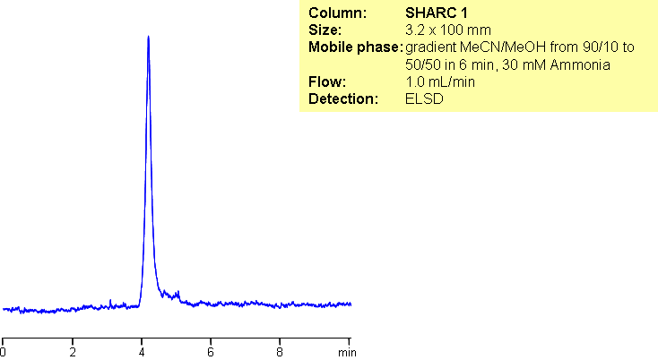 HPLC Analysis of Ethephon in Hydrogen-Bonding Mode Chromatogramm