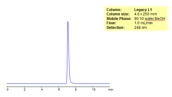 HPLC Analysis of Inosine on Legacy L1 Chromatogramm