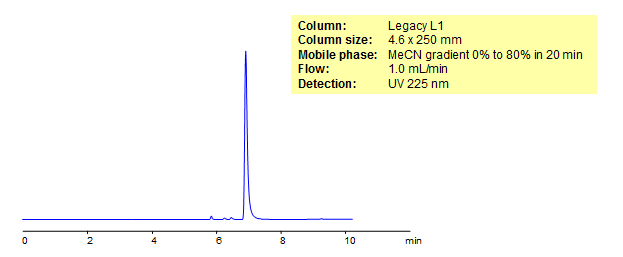 HPLC Analysis of Kynurenine Chromatogramm