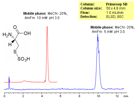 HPLC Analysis of L-Cysteine-S-Sulfate on Primesep SB Column Chromatogramm