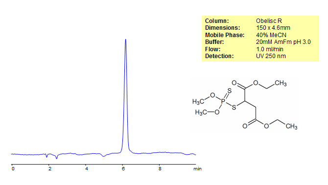 HPLC Analysis of Malathion Chromatogramm