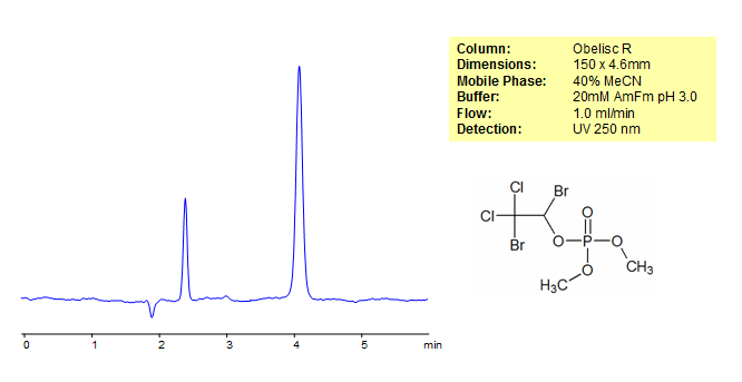 HPLC Analysis of Naled on Obelisc R Column Chromatogramm