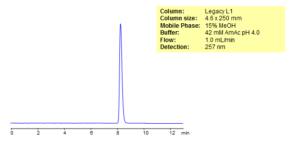 HPLC Analysis of Paracetamol Chromatogramm