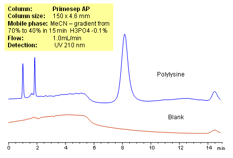 HPLC Analysis of Polylysine on Primesep AP Column Chromatogramm