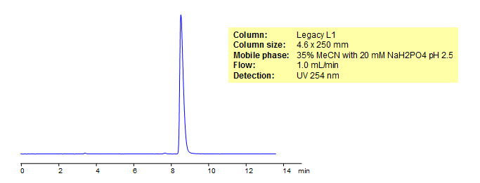 HPLC Analysis of Promethazine Chromatogramm