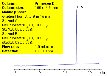 HPLC Application for Analysis of EDTA Chromatogramm