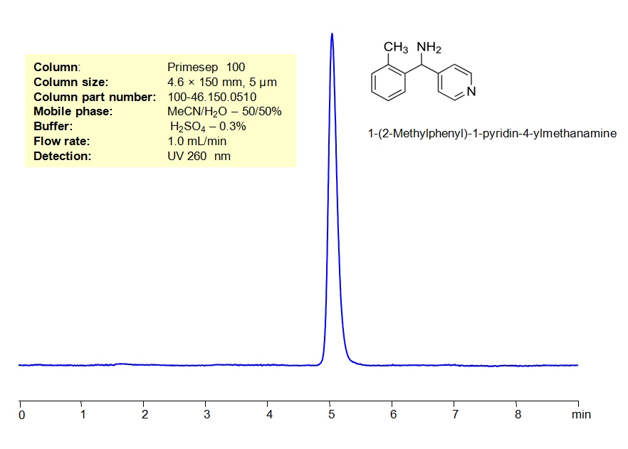 HPLC Determination of 1-(2-Methylphenyl)-1-pyridin-4-ylmethanamine dihydrochloride on Primesep 100 Column Chromatogramm
